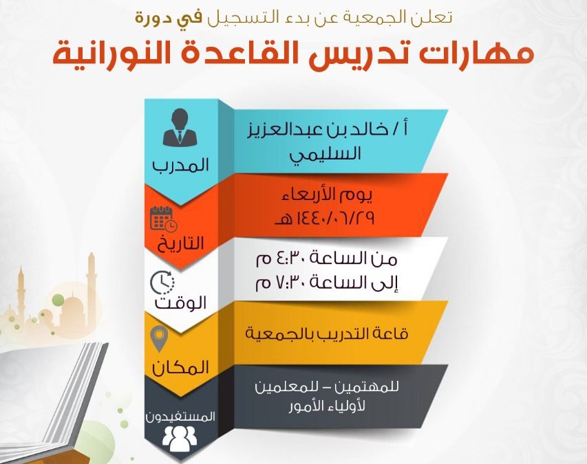 التسجيل في دورة مهارات تدريس القاعدة النورانية