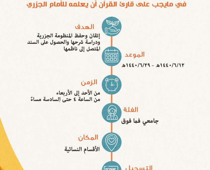 دورة شرح متن الجزرية