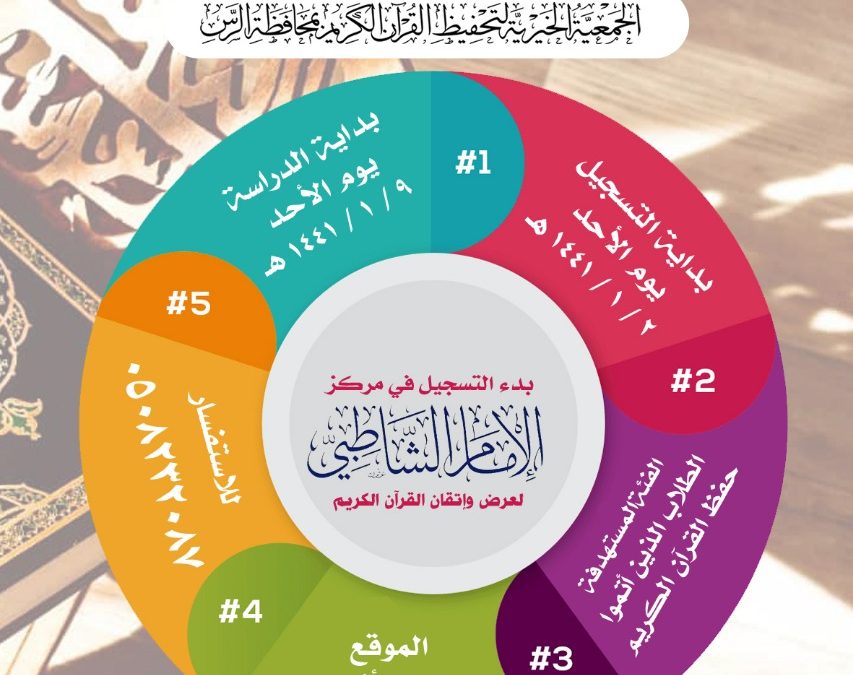 بدء التسجيل في مركز الإمام الشاطبي لعرض وإتقان القرآن الكريم