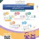 بدء التسجيل في برنامج حلقات الصغار الصيفية لعام 1447